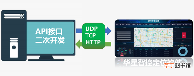 ip精确定位查询 高精度ip地址定位查询