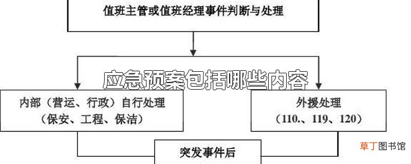 应急预案包括哪些内容