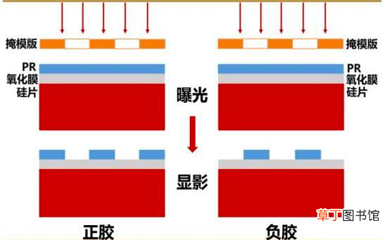 3nm芯片用在什么地方 3nm芯片