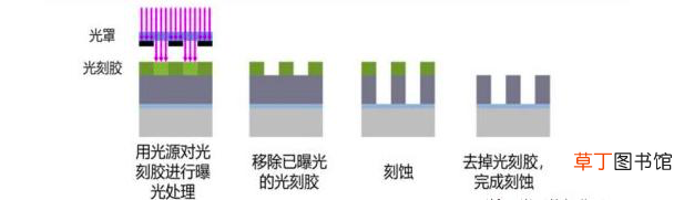 3nm芯片用在什么地方 3nm芯片