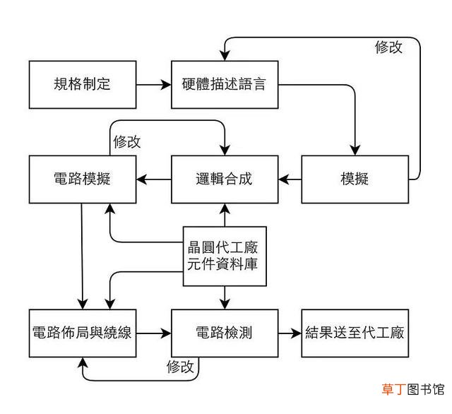 3nm芯片用在什么地方 3nm芯片