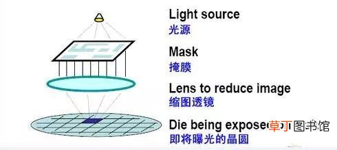 3nm芯片用在什么地方 3nm芯片