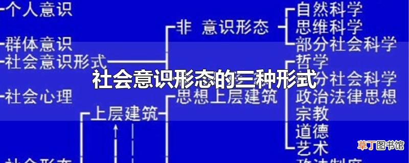 社会意识形态的三种形式