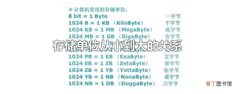 存储单位从小到大的关系