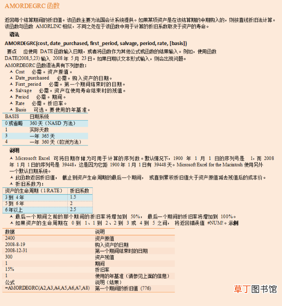 常用函数公式大全excel excel常用函数汇总