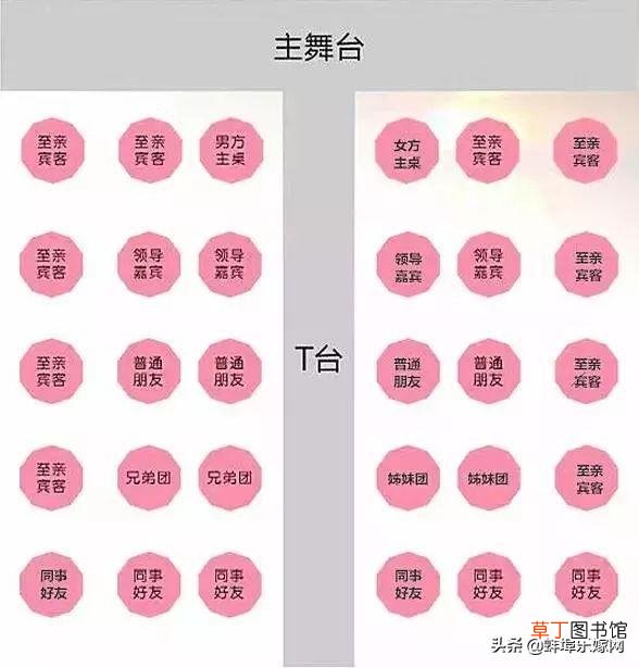 长桌会议座位安排示意图 会议座位安排示意图