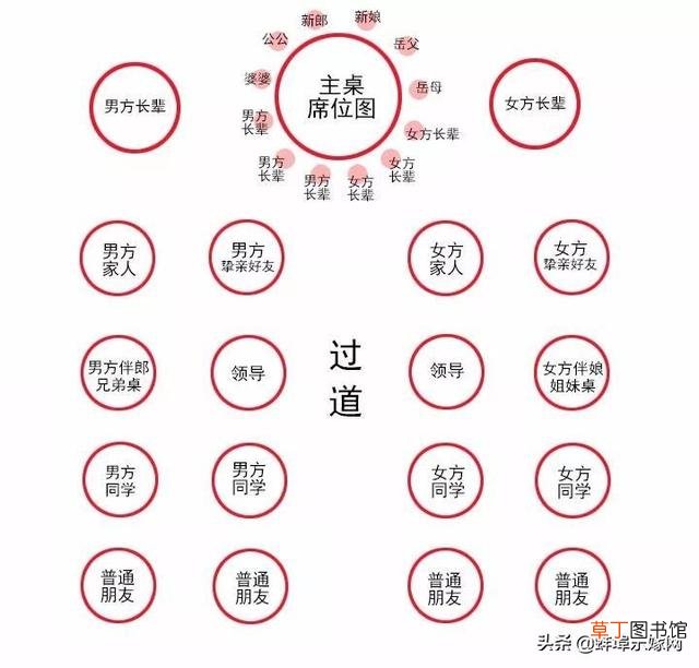 长桌会议座位安排示意图 会议座位安排示意图