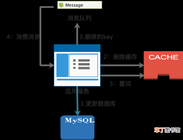 facebook注册暂时无法处理,请稍后重试 facebook注册