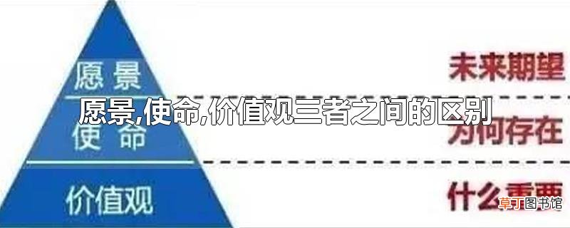 愿景,使命,价值观三者之间的区别