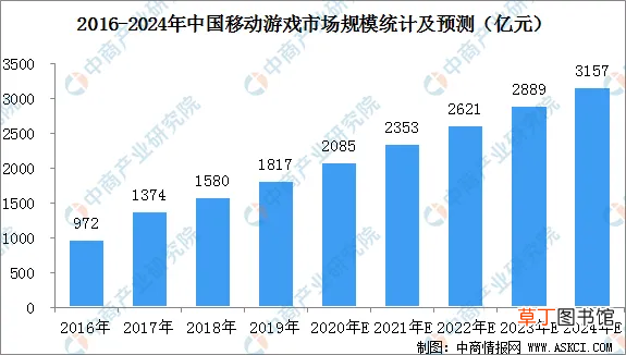 电竞手机和普通手机的区别 电竞手机