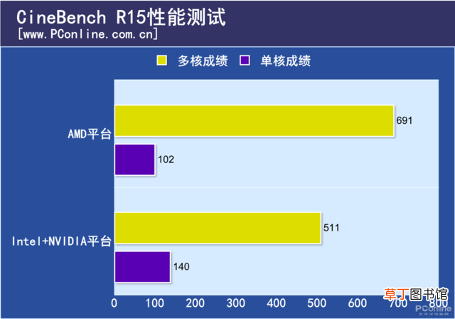 高端网吧电脑配置清单 高端电脑配置清单