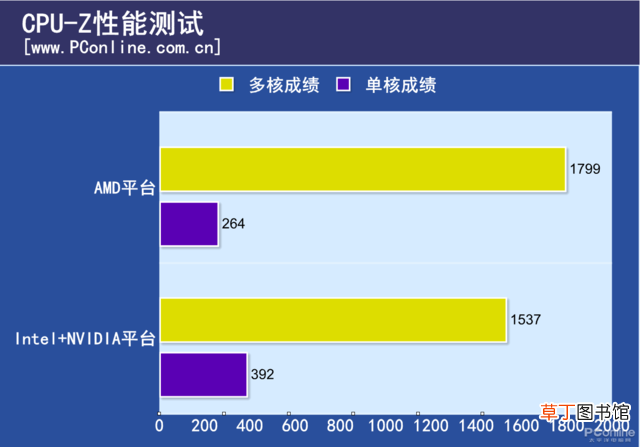 高端网吧电脑配置清单 高端电脑配置清单