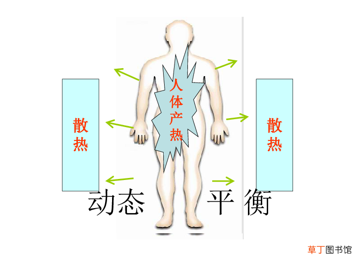 37.2度是发烧吗 37 2度算发烧吗)