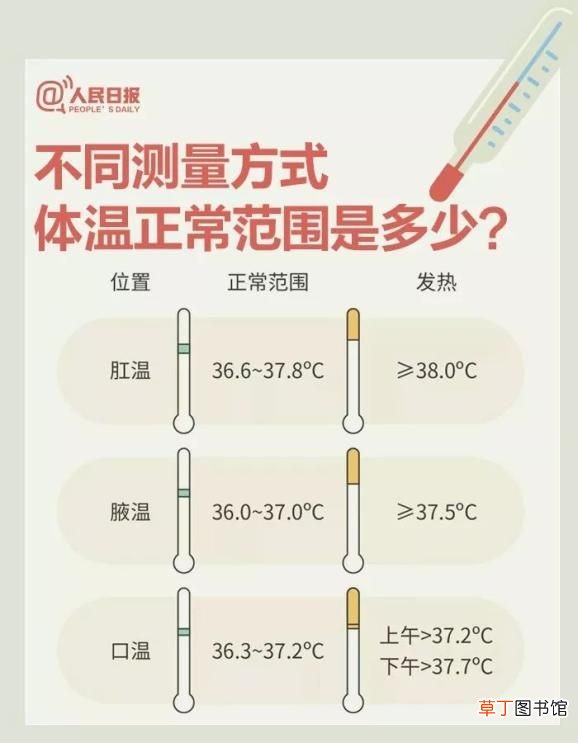 37.2度是发烧吗 37 2度算发烧吗)