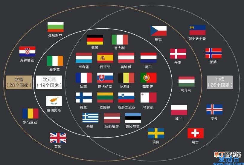 申根签证的概念 什么是申根签证国家