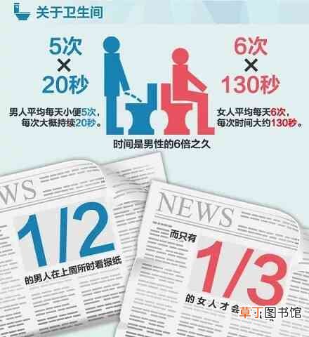 关于男人女人身体的冷知识