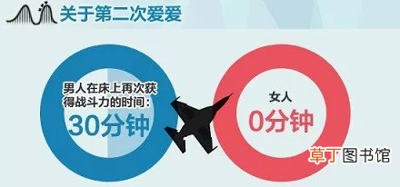 关于男人女人身体的冷知识