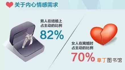关于男人女人身体的冷知识