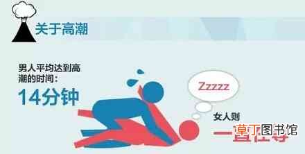 关于男人女人身体的冷知识