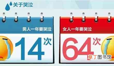 关于男人女人身体的冷知识