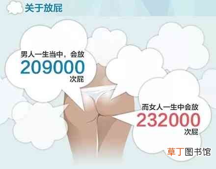 关于男人女人身体的冷知识