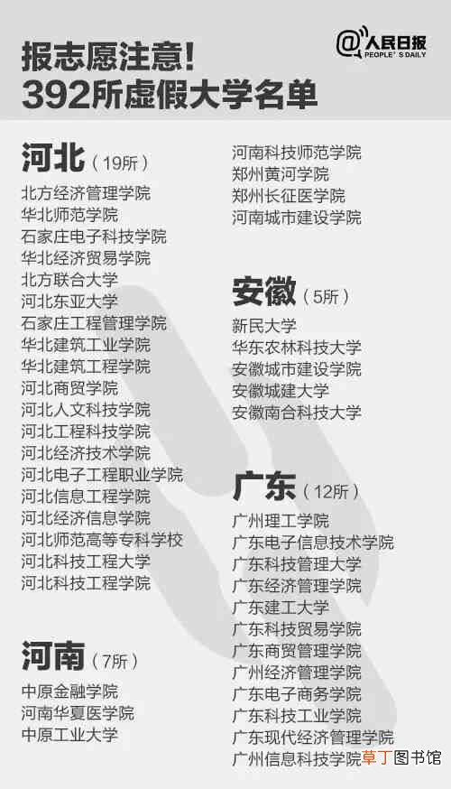野鸡大学是什么意思?2020野鸡大学名单