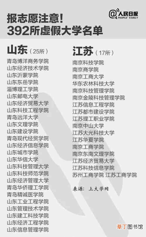 野鸡大学是什么意思?2020野鸡大学名单