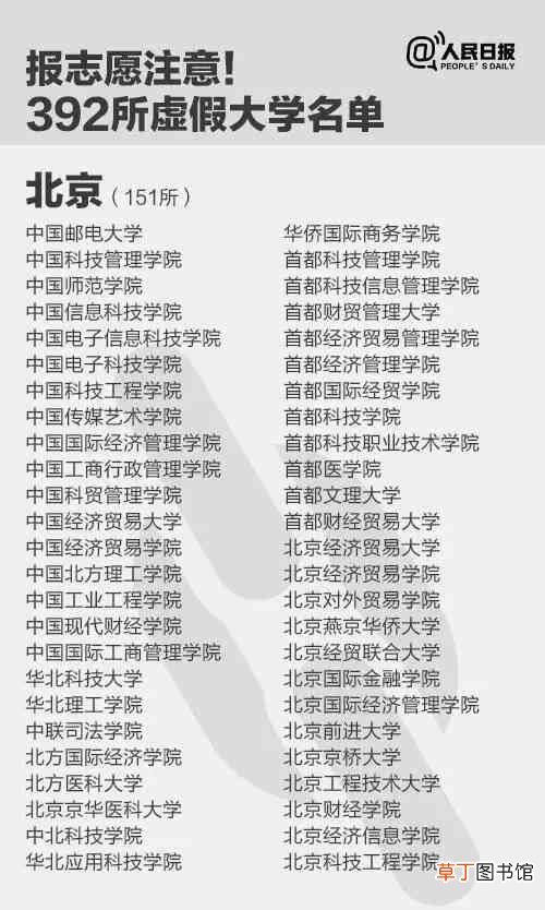 野鸡大学是什么意思?2020野鸡大学名单