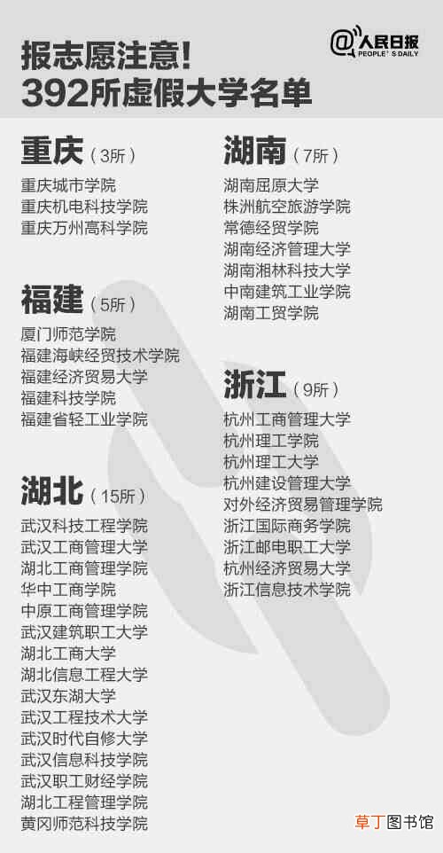 野鸡大学是什么意思?2020野鸡大学名单