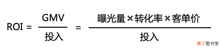 ROI是什么意思?ROI高就是带货?