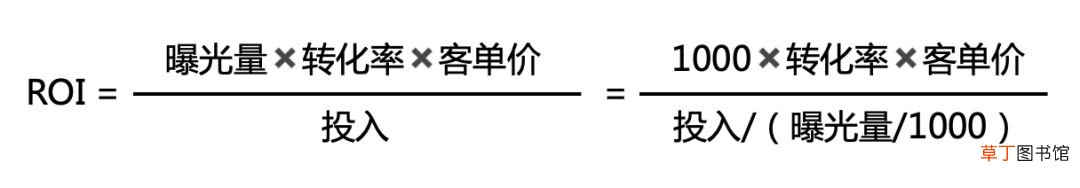 ROI是什么意思?ROI高就是带货?