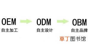 OEM、ODM、OBM分别是什么意思?