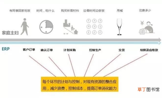 ERP系统是什么意思啊？ERP系统的作用
