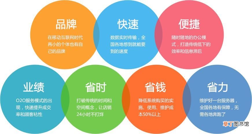 ERP系统是什么意思啊？ERP系统的作用