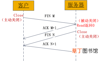 socket是什么意思？socket通信原理分析