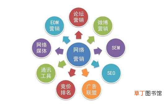 怎么在网上卖东西？
