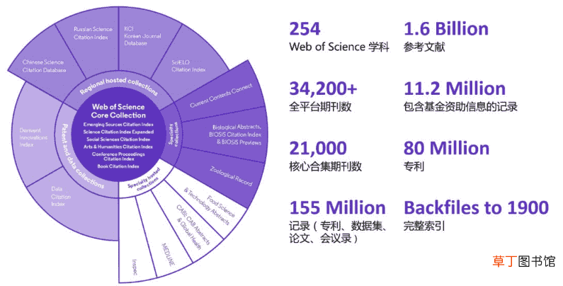 sci是什么？常说的sci论文有多少篇