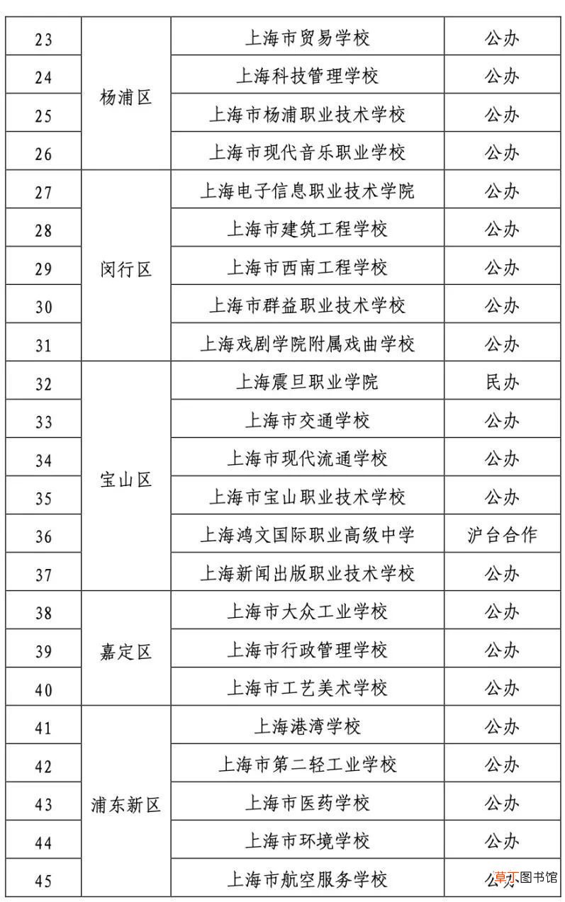 2021上海市中职校招生学校名单公布 上海中专学校有哪些