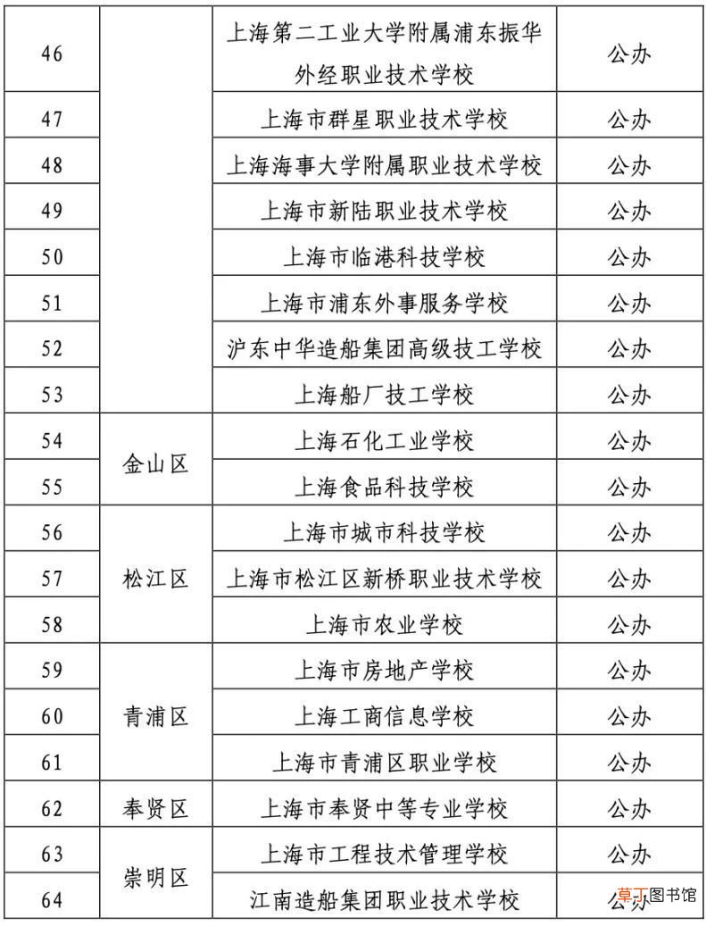 2021上海市中职校招生学校名单公布 上海中专学校有哪些