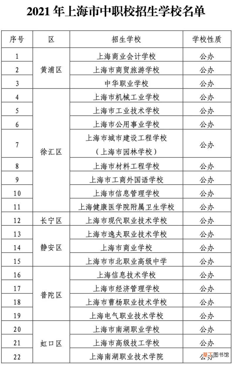 2021上海市中职校招生学校名单公布 上海中专学校有哪些
