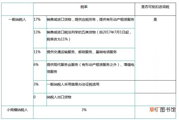 小规模纳税人需要交哪些税
