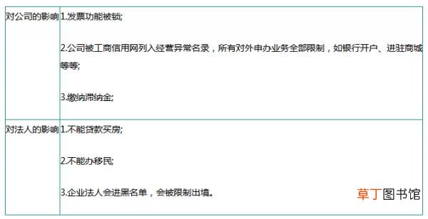 小规模纳税人需要交哪些税