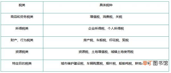 小规模纳税人需要交哪些税
