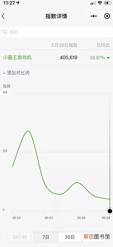 网上赚钱小技巧，分享几个互联网的干货知识