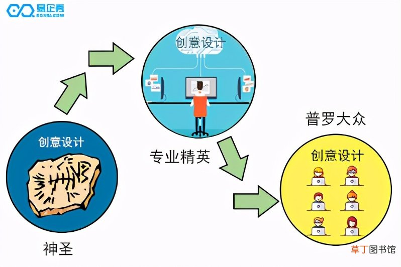 易企秀h5制作流程 易企秀怎么制作
