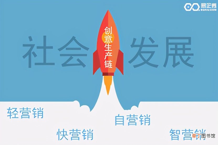 易企秀h5制作流程 易企秀怎么制作