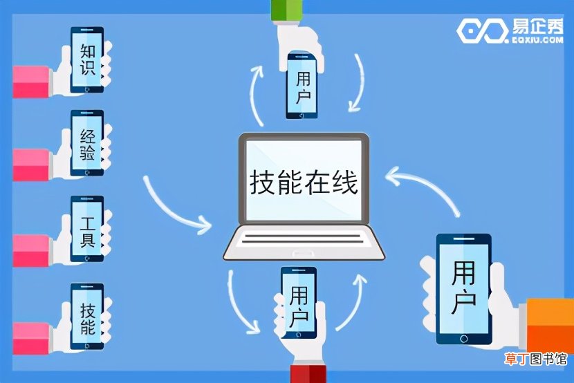 易企秀h5制作流程 易企秀怎么制作