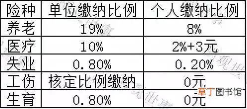 个人社保怎么交？自费社保一年需交多少