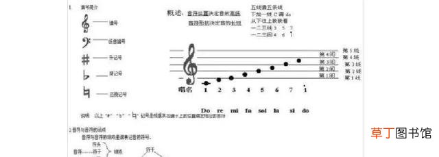 五线谱音阶图 五线谱符号图解