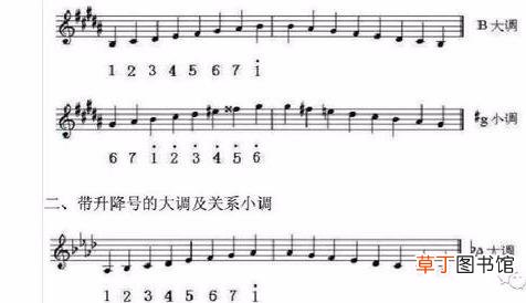 五线谱音阶图 五线谱符号图解
